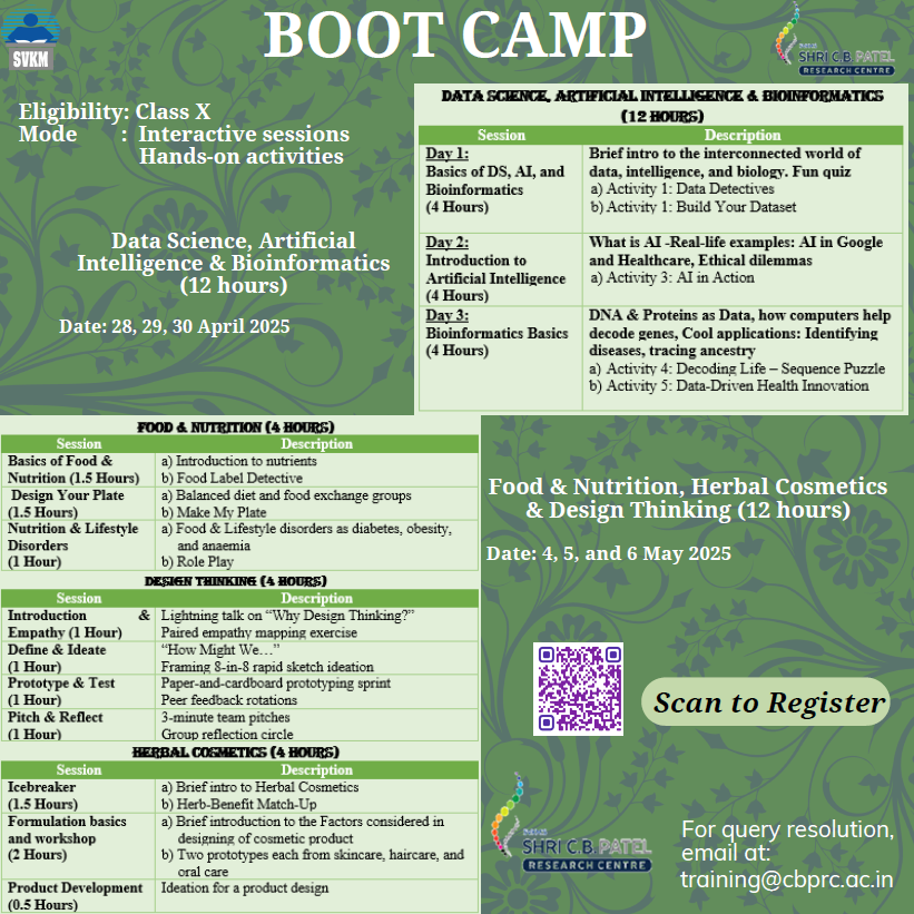 SVKM’s Shri C. B. Patel Research Centre Boot Camp 2025